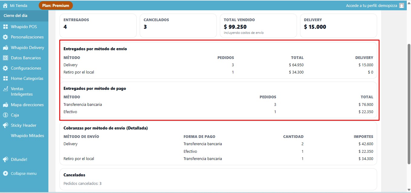 Detalle por método de envío y método de pago
